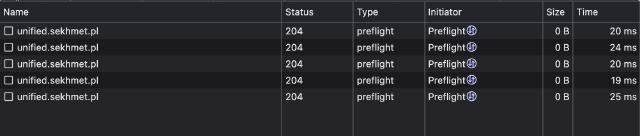 Preflight response times with worker Preflight response times with worker